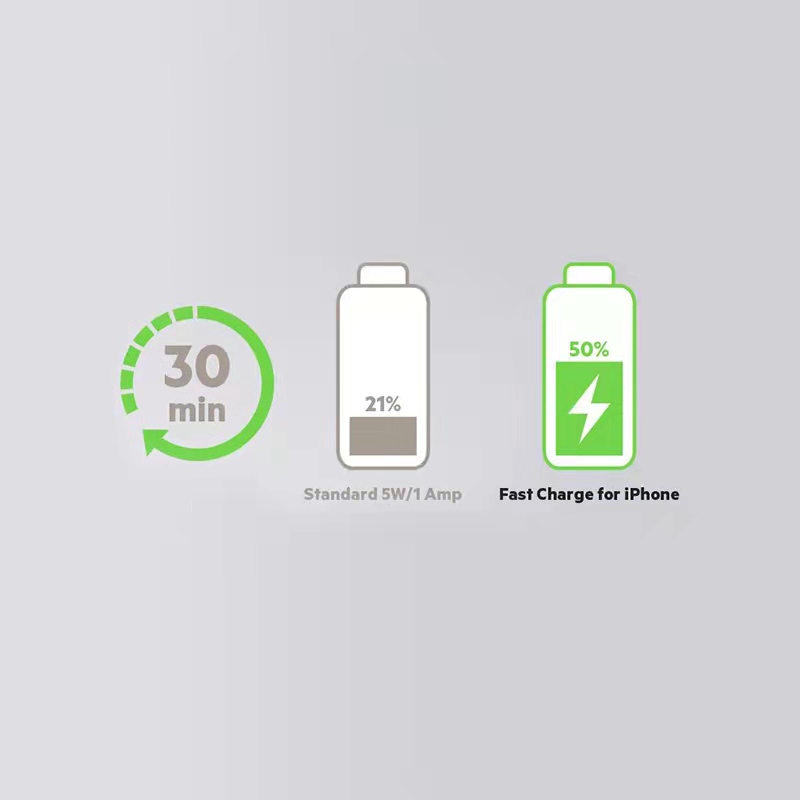 Vad är snabbladdning?