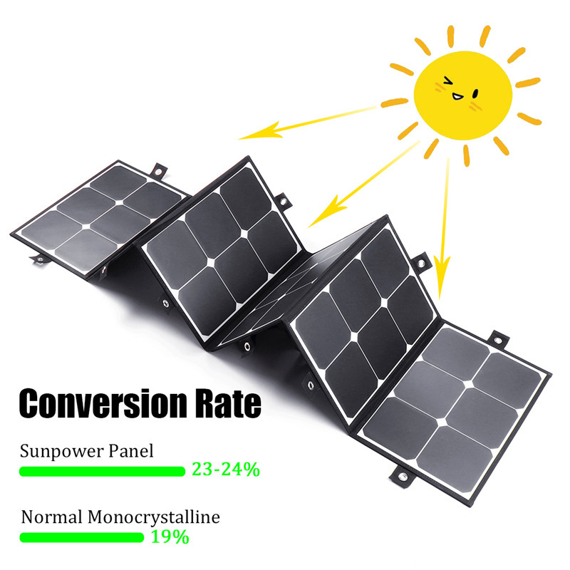 180W solfällbara påsar