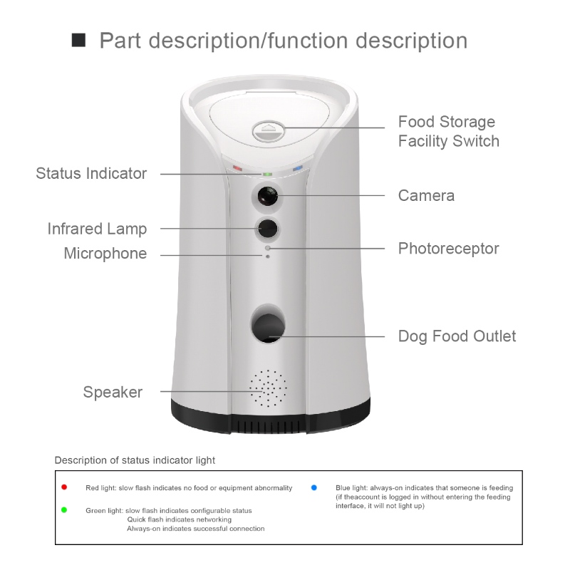 Hundkamera behandla dispenser