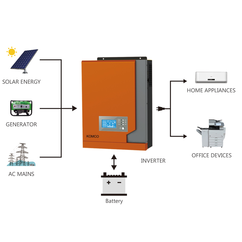 Inverex KM 2.2kW Solomriktare med MPPT Solar Charge Controller Pure Sine Wave Lämplig för alla typer av hem- och kontorsmaskiner