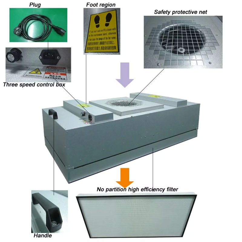 Hot Sale CleanRoom FFU HEPA Fan HVAC Luftfilter Enhet för rent rum