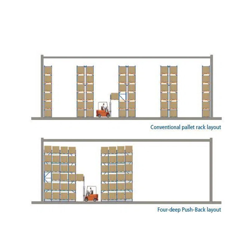 4 Deep Push Back Racking