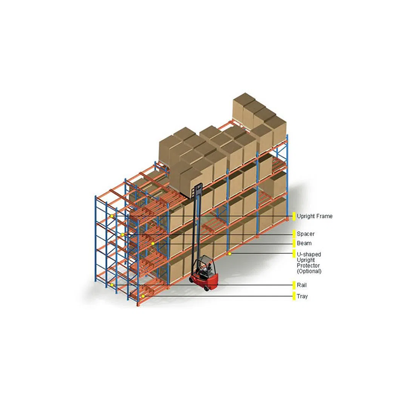 4 Deep Push Back Racking