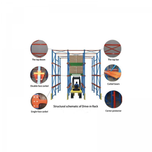Kör i rackningssystem