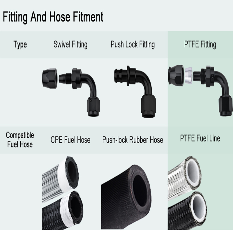 Använder du oljekretsens eftermonteringar korrekt?