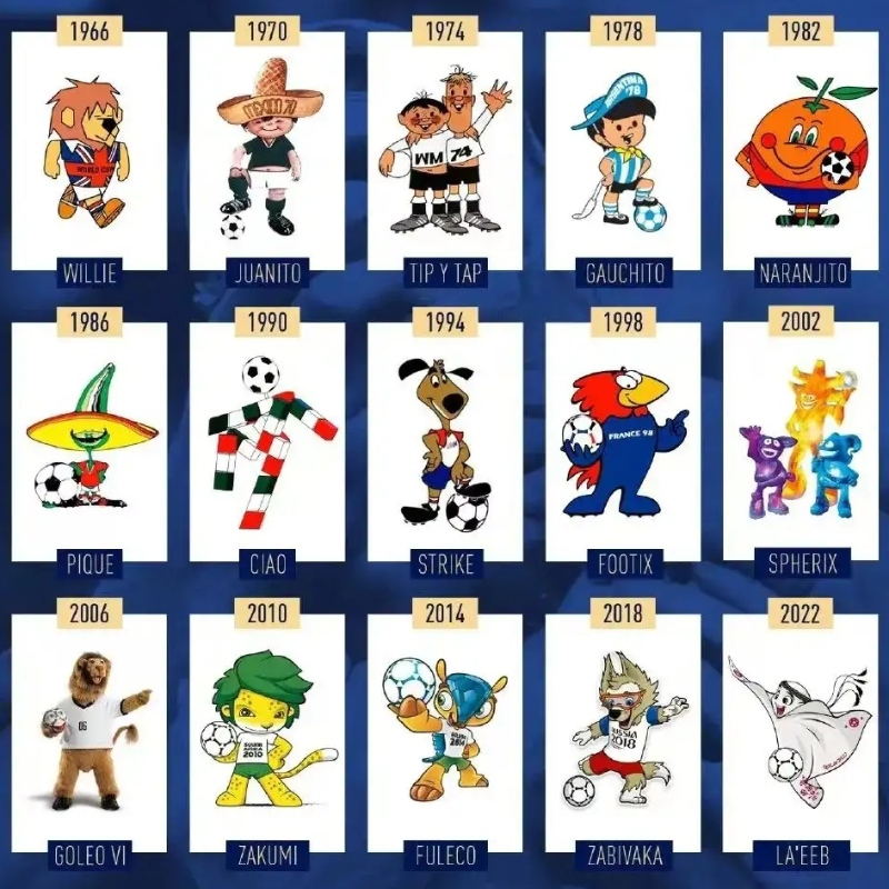 Nu är allt - Qatar World Cup 2022