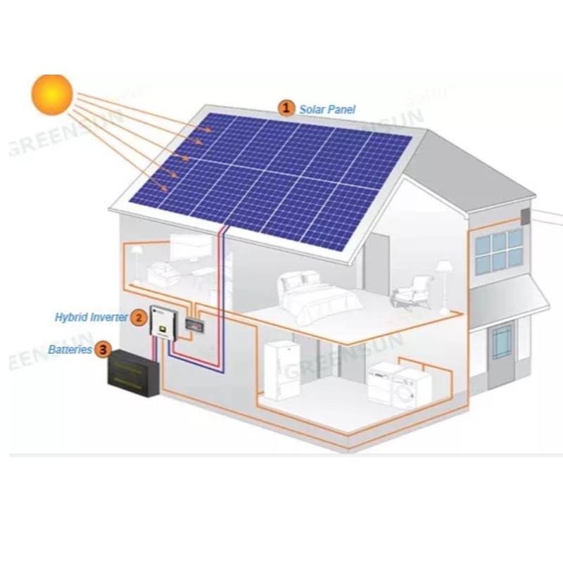 Europe Design Style Solar Panels System Hot grossist från China Factory