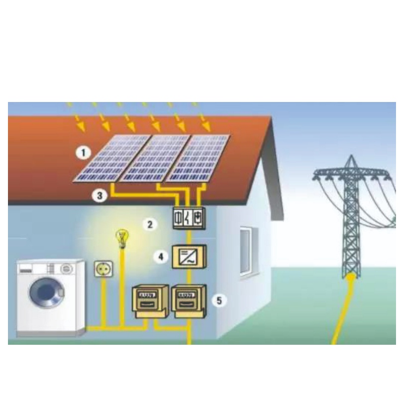 Fördelar med solenergi