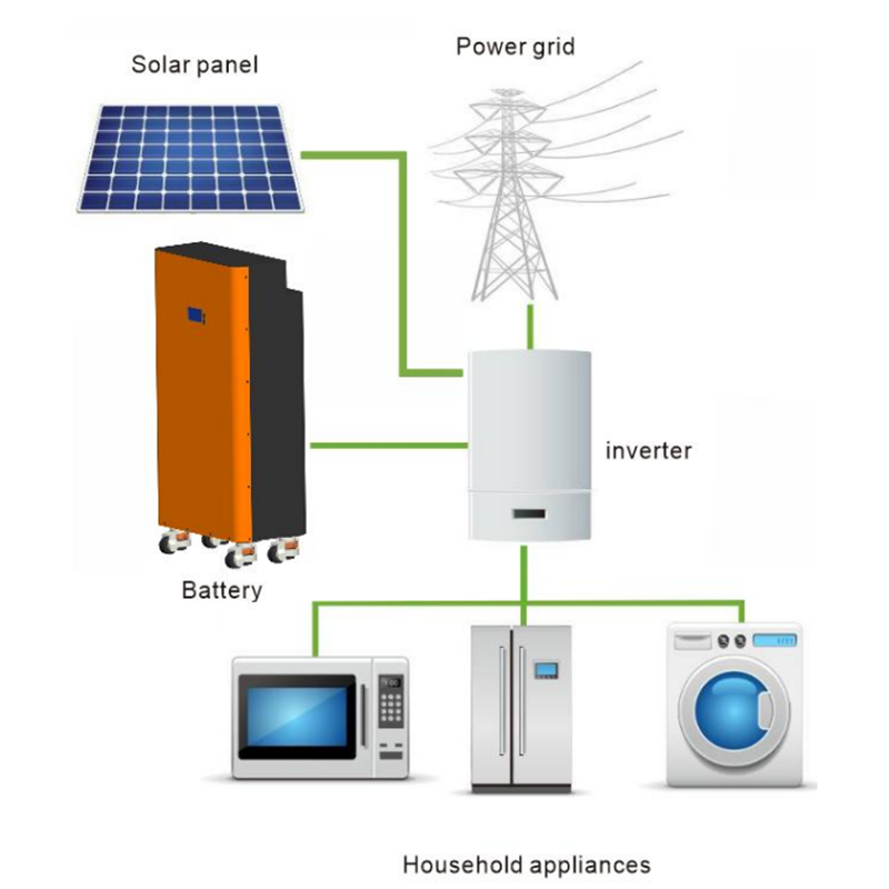 Energilagringssystem 51.2V 280A Golvlagring Batteri Pack LifePo4 Batterisitium Sol Batteri Hem Energilagring